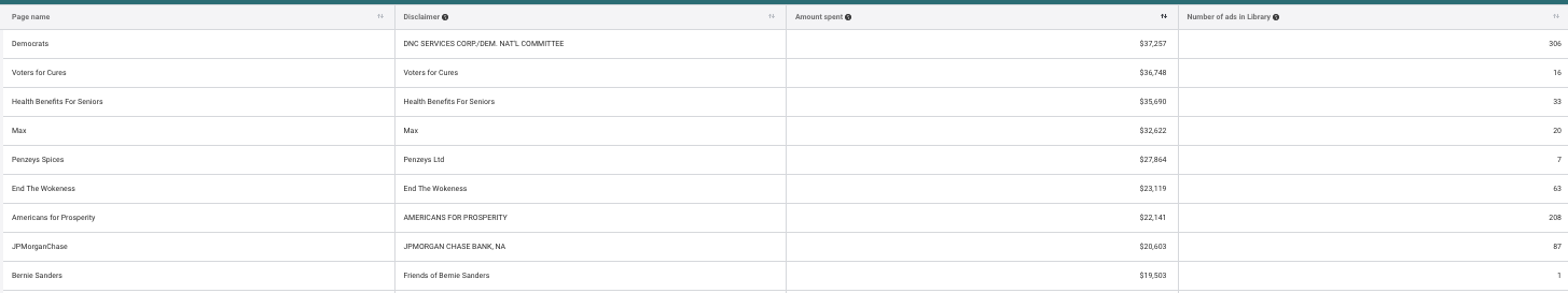 meta-ads-library-track-advertiser-spend